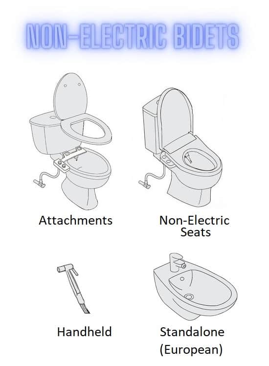 install toilet seat bidet