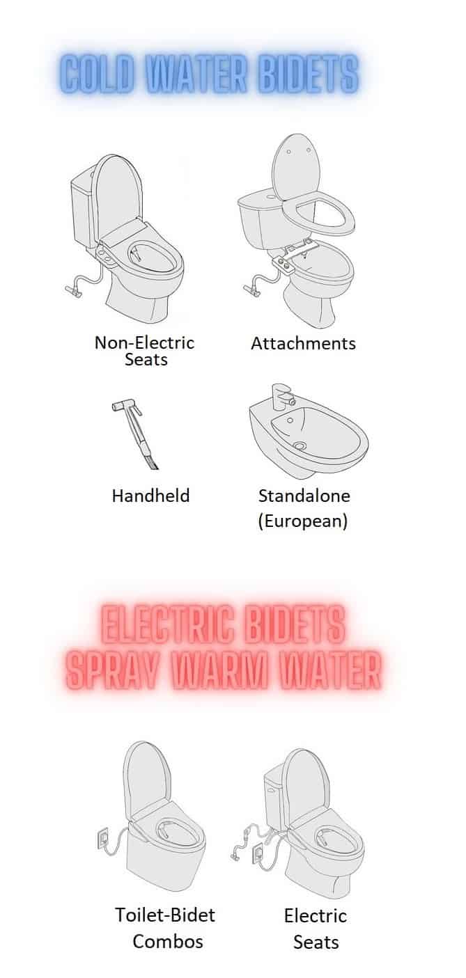 Is Bidet Water Cold? Experiment Confirms Home Improvement Dude