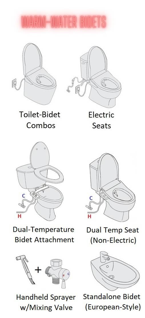Is Bidet Water Warm? Experiment Confirms Home Improvement Dude