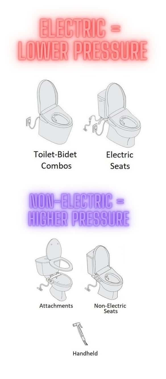 10 Ways to Lower Bidet Water Pressure When It’s Too High Home